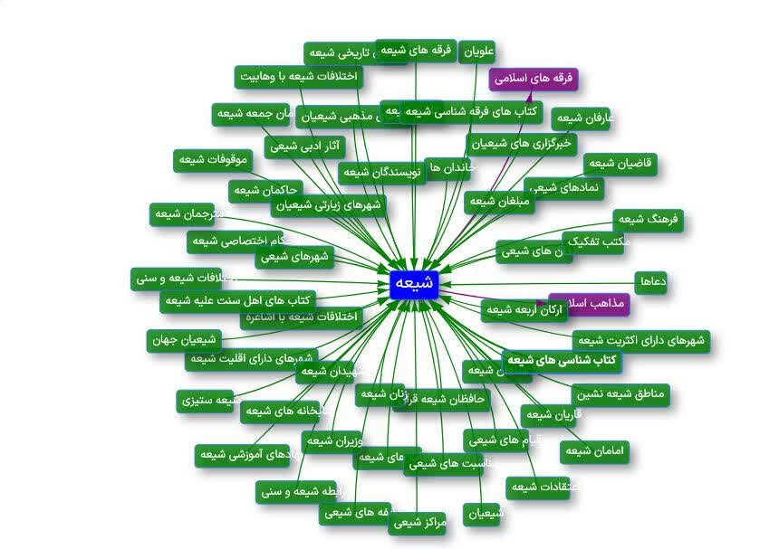 شبکه یکپارچه محتوایی پایگاههای شیعی در بستر شبکه بینالمللی معارف اهلبیت(ع) ایجاد میشود