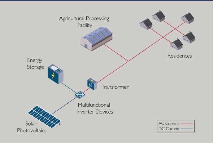 Najeriya Zata Ba Wa Al'ummomin Karkara Sabbin Kananan Grid Na Wutar Lantarki