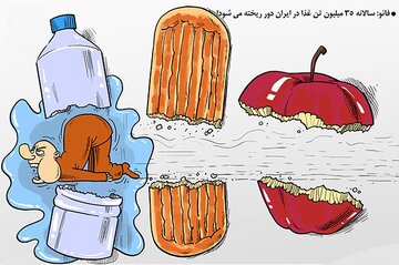کفران نعمت و شهوت پرستی عوامل مهم ابتلا به اسراف