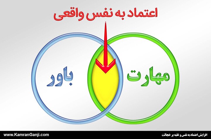 نقش اعتماد به نفس در پیشرفت