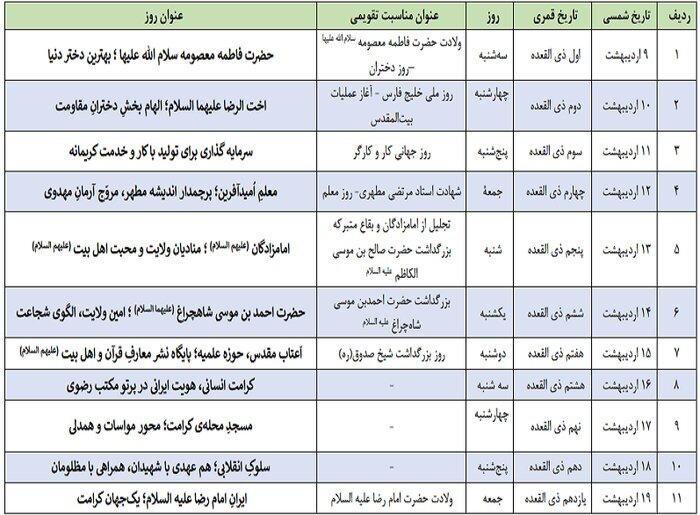 دهه کرامت با شعار «ایران امام رضا(ع)» برگزار میشود