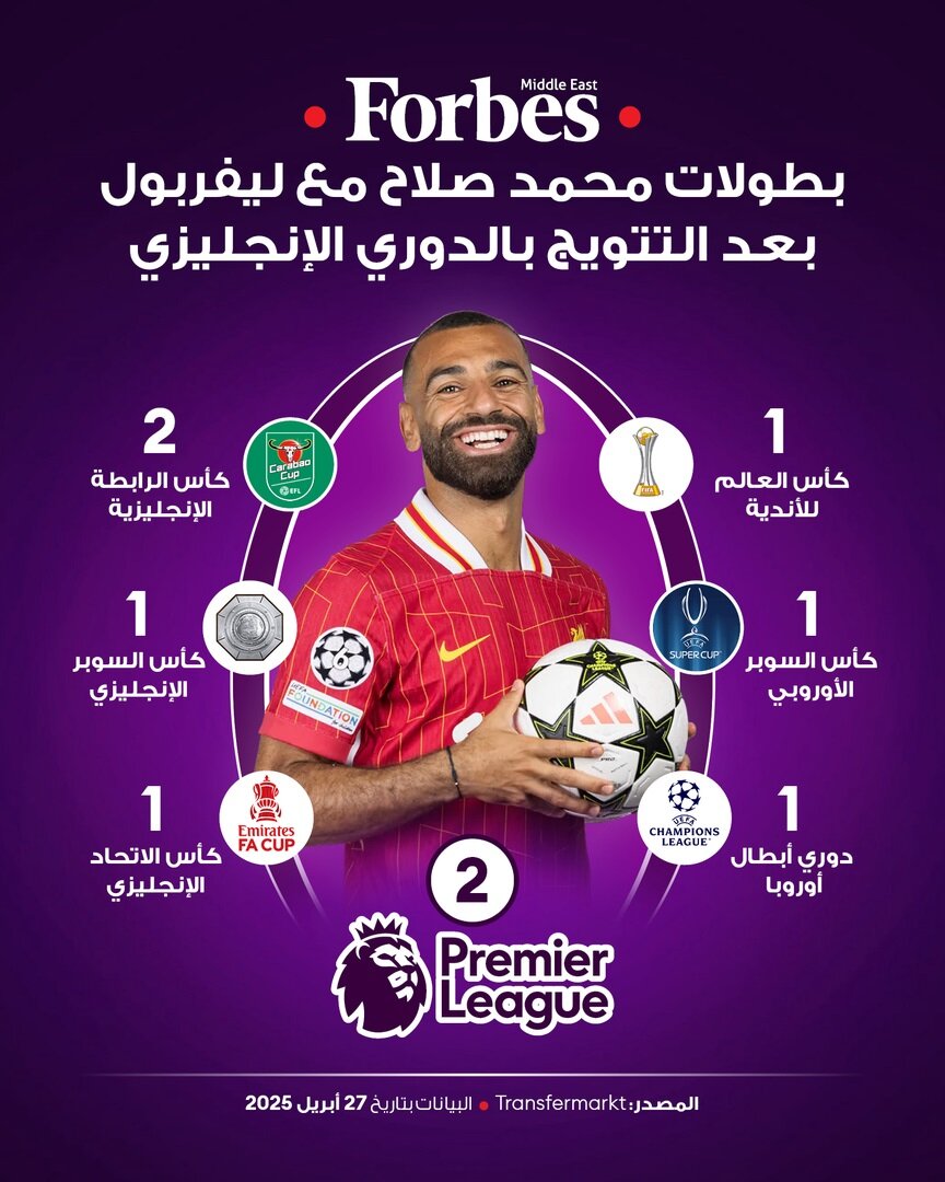 مسلمان فوٹبالر برطانیہ کی تاریخ میں سب سے زیادہ گول کرنے والے غیر ملکی کھلاڑی بن گئے