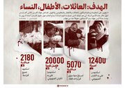 إنفوغراف/ الهدف: العائلات، الأطفال، النساء