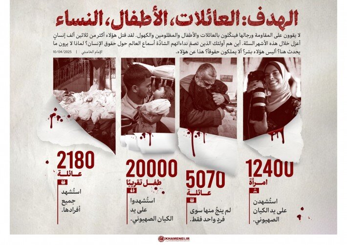 إنفوغراف/ الهدف: العائلات، الأطفال، النساء إنفوغراف/ الهدف: العائلات، الأطفال، النساء