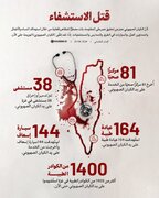 قتل الاستشفاء