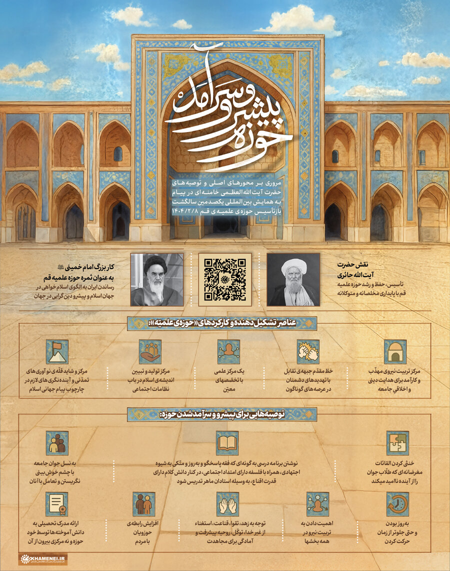 اطلاع‌نگاشت | حوزه پیشرو و سرآمد؛ مروری بر پیام مهم رهبر انقلاب اسلامی