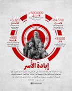إنفوغراف/ إبادة الأُسر!
