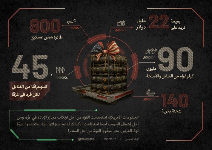 45 كيلوغرامًا من القنابل لكلّ فرد في غزّة