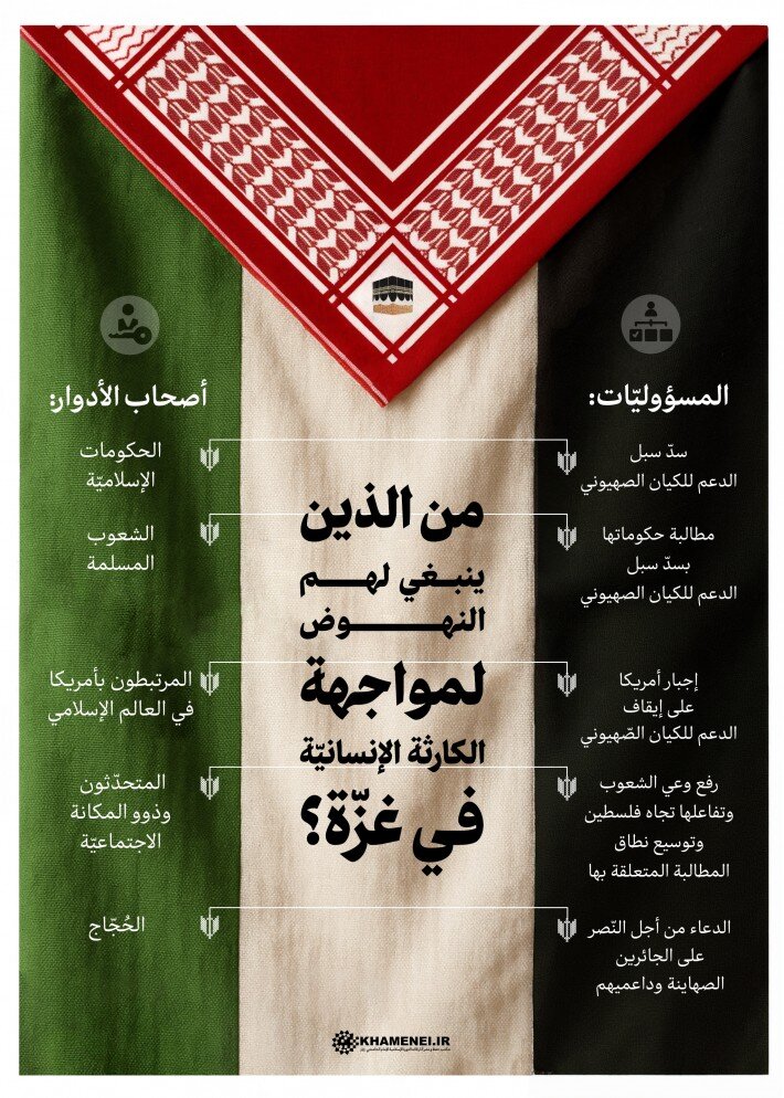 من الذين ينبغي لهم النهوض لمواجهة الكارثة الإنسانيّة في غزّة؟ من الذين ينبغي لهم النهوض لمواجهة الكارثة الإنسانيّة في غزّة؟