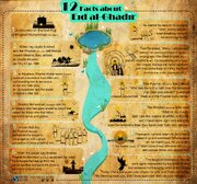 Infographic: 12 facts about Eid al-Ghadir