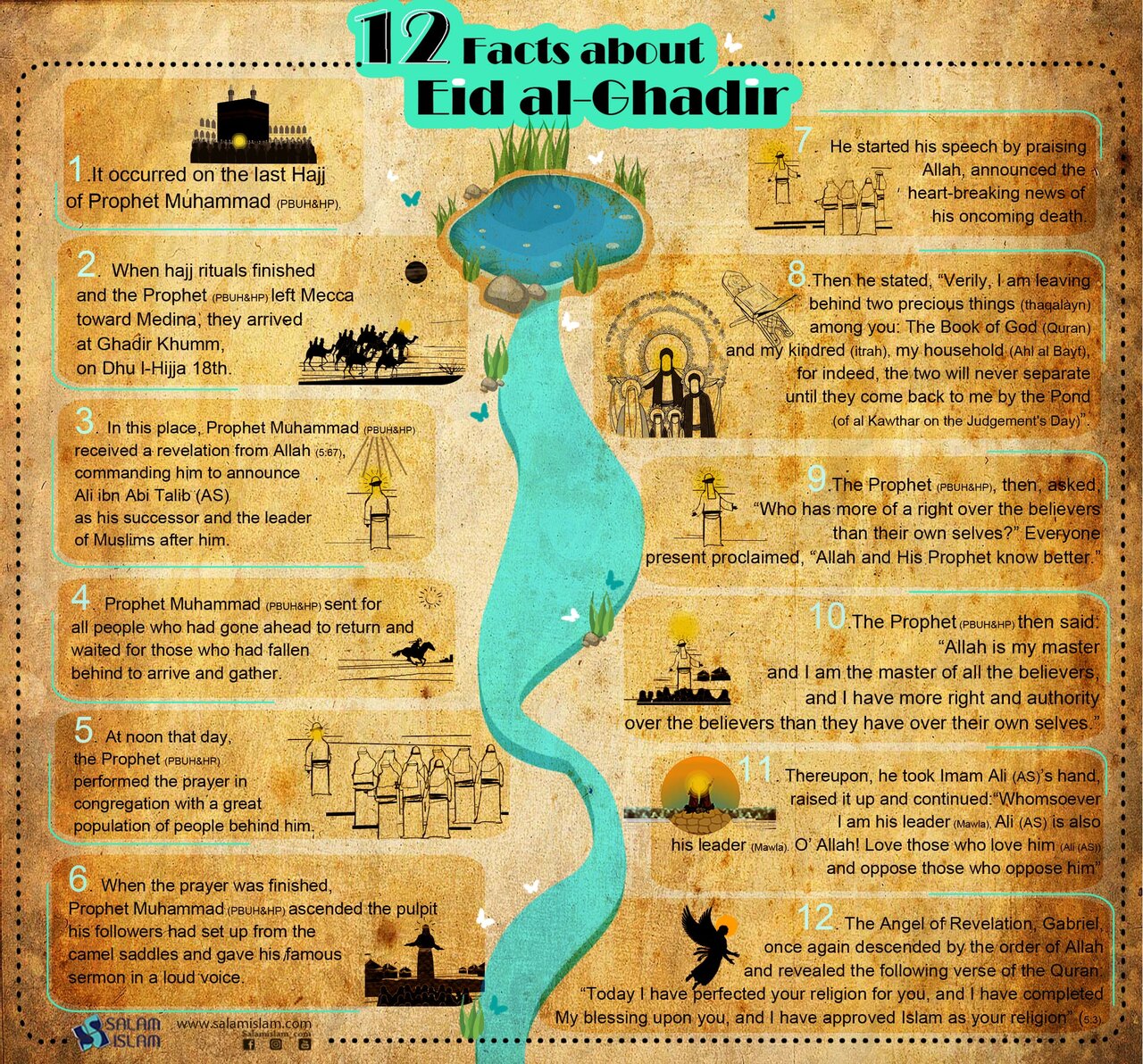 Infographic: 12 facts about Eid al-Ghadir