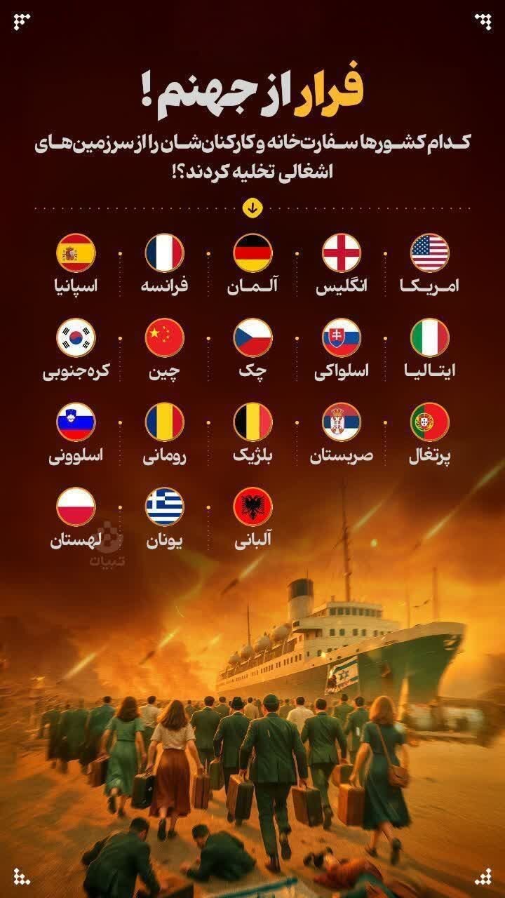 Nchi kadhaa zaukimbia Moto wa Jahannam uliwaoshwa kwa Makombora ya Iran ndani Utawala Haram wa Kizayuni