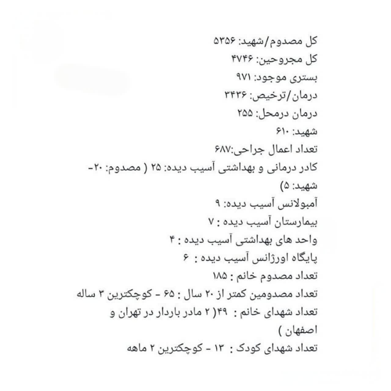 آخرین آمار شهدا و مجروحان حمله اسرائیل به ایران اعلام شد / ۶۱۰ شهید