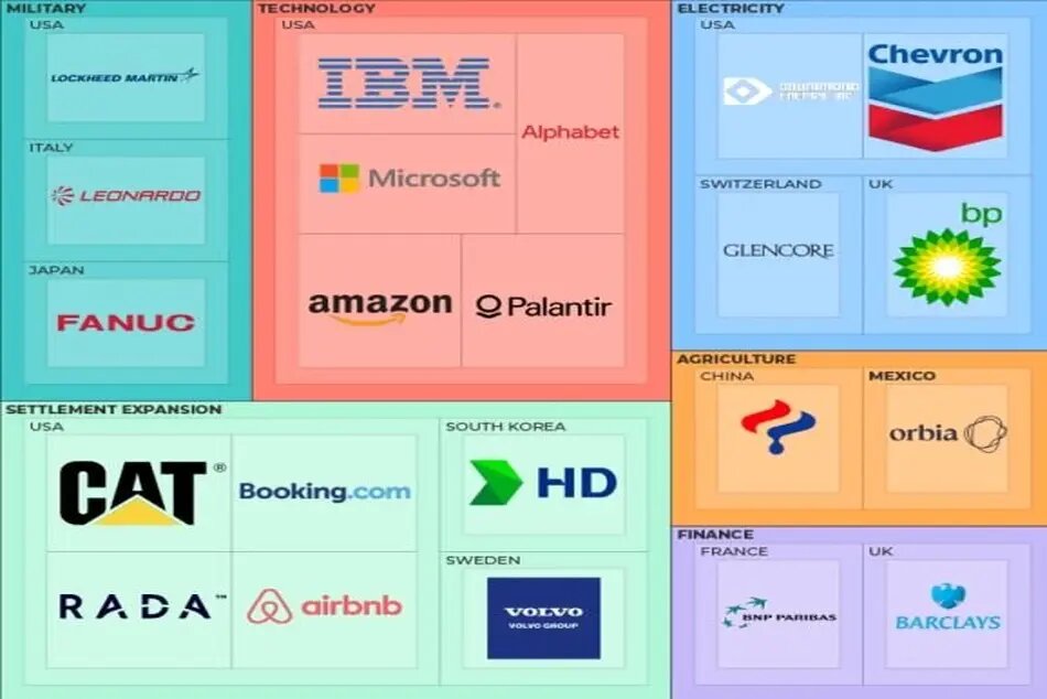 شرکت‌ های همدست در نسل‌ کشی «اسرائیل»