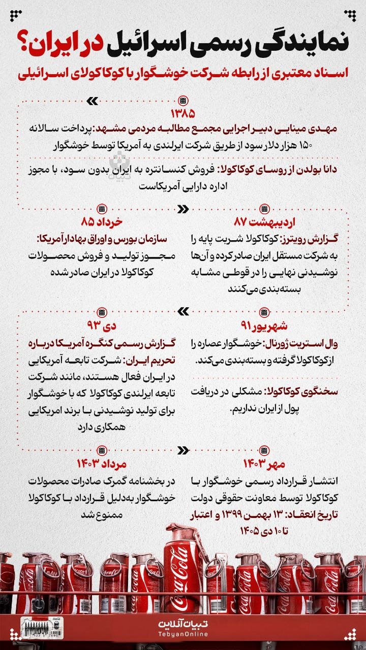 داده‌نما | اسناد معتبری از رابطه شرکت خوشگوار با کوکاکولای اسرائیلی