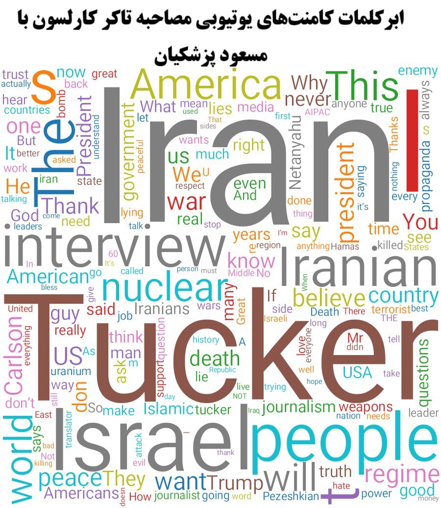 تحلیل واکنشهای آنلاین به مصاحبه پزشکیان با تاکر کارلسون / حامیان ترامپ از رویکرد دوگانه رسانهها و دولتهای غربی انتقاد کردند