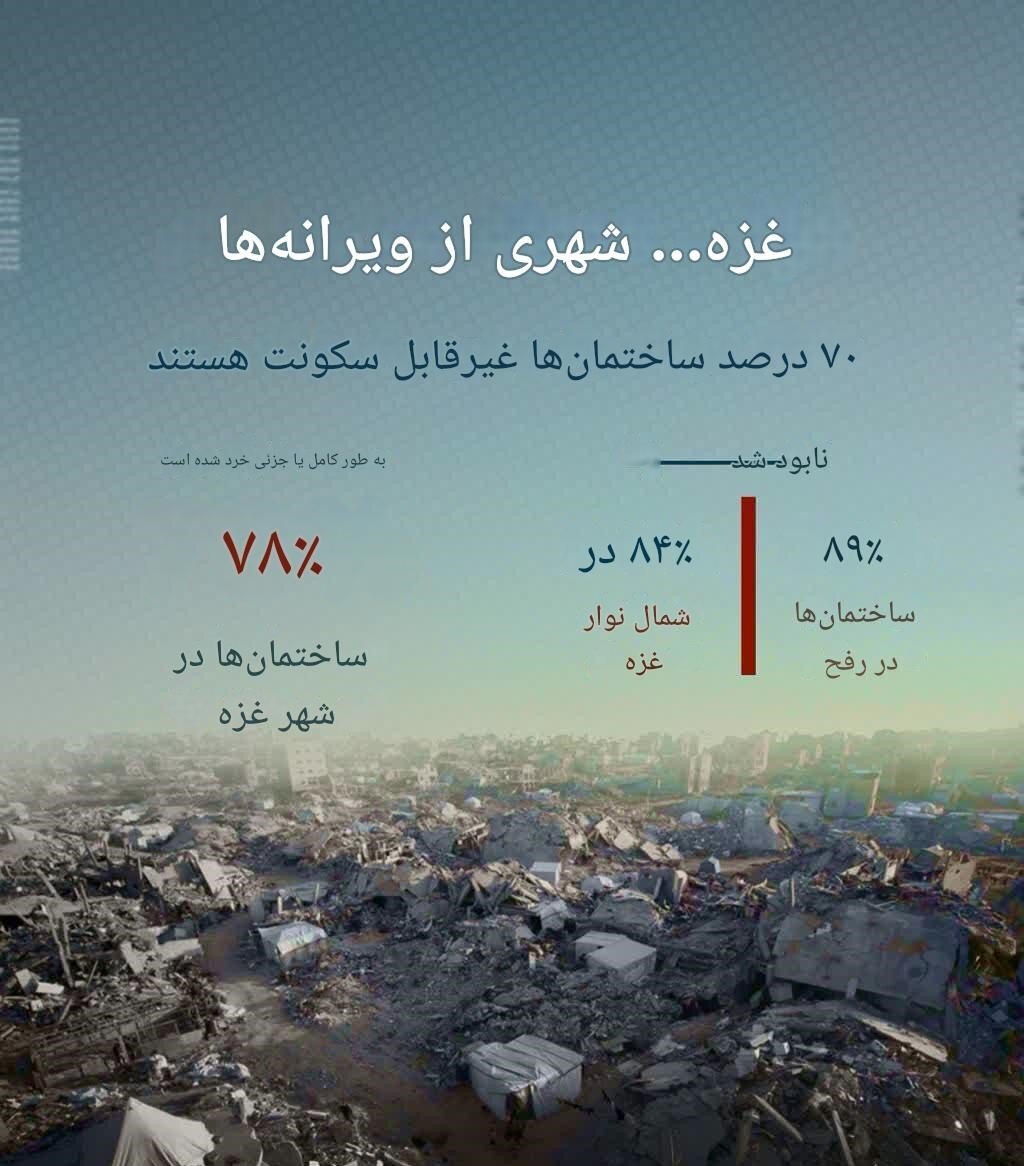 روزنامه صهیونیستی هاآرتس: ۷۰درصد ساختمان‌های نوار غزه غیرقابل سکونت هستند / نقش شرکت‌های خصوصی اسرائیل در گسترش جنگ