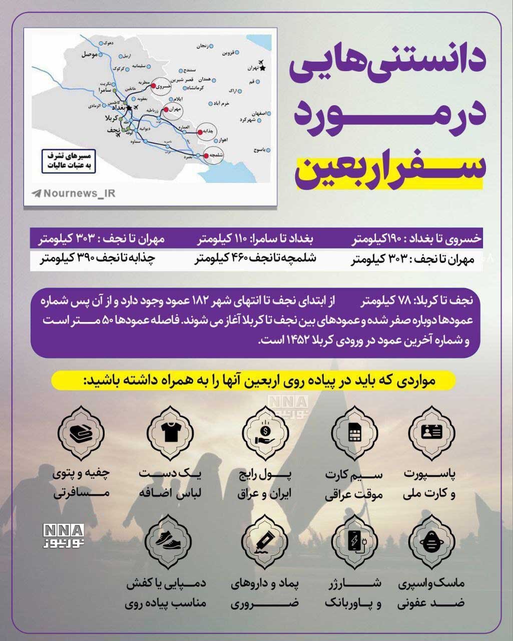 دادهنما | دانستنیهایی در مورد سفر اربعین