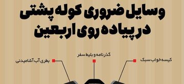 داده‌نما | وسایل ضروری کوله‌پشتی در پیاده‌روی اربعین