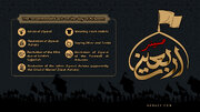Infographic: Recommended acts on day of Arbaeen