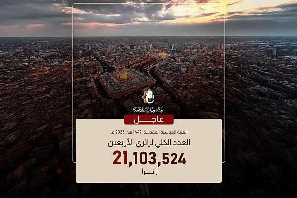 Al-Abbas Holy Shrine announces number of visitors participating in commemoration of Arbaeen