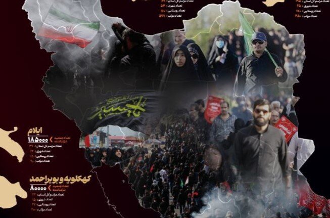 داده‌نما | حضور ۱۶ میلیون نفر در آیین جاماندگان اربعین در سراسر کشور