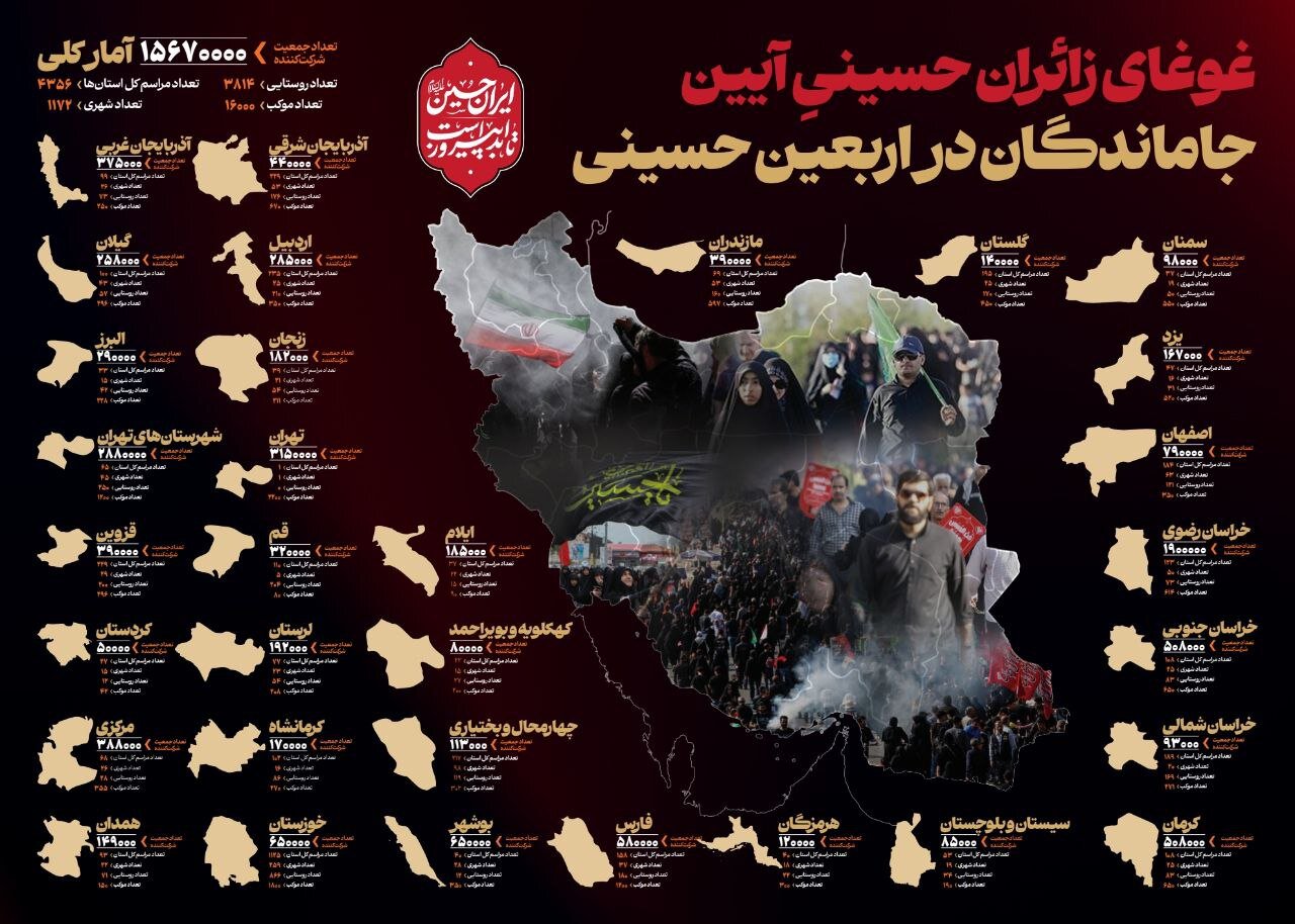 Takriban Milioni 16 Washiriki Ziara ya “Jamandegan Arubaini” Iran