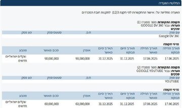Google Ya Karɓi Kwangilar Isra'ila Don Rufe Laifukan Ta'addancin Da Ta Ke Yi A Gaza