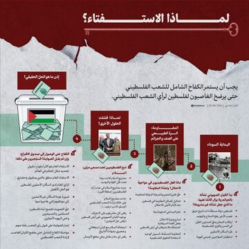 لماذا الاستفتاء؟