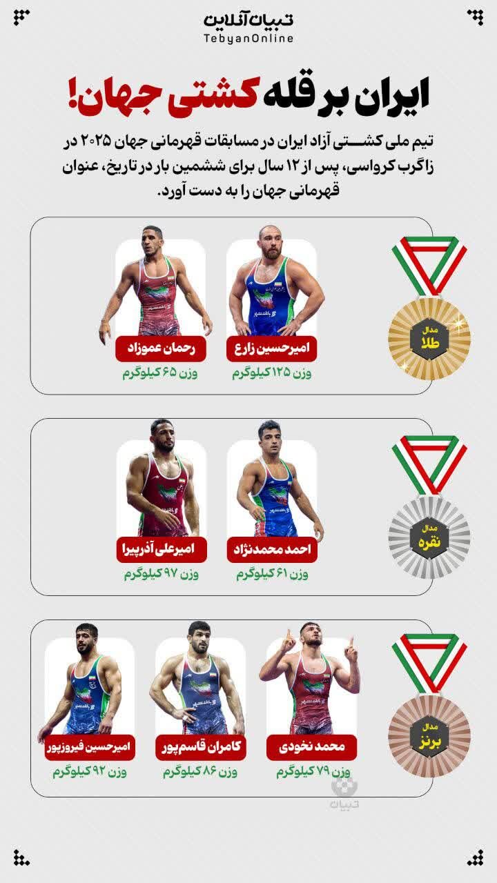 تقدیر رهبر انقلاب از قهرمانان کشتی: از تلاش اعجاب‌انگیز و رفتار تحسین‌آمیز شما تشکر می‌کنم