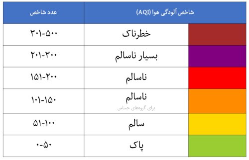 هوای قم در وضعیت «خطرناک» قرار گرفت