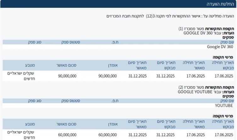 Siyonist İsrail’in dijital propaganda ordusu: Gazze’de kıtlığı gizlemek için 45 milyon dolar