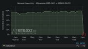Толибон ба таври комил интернети Афғонистонро қатъ кард!
