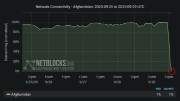 I Talebani Hanno Interrotto Completamente Internet in Afghanistan!