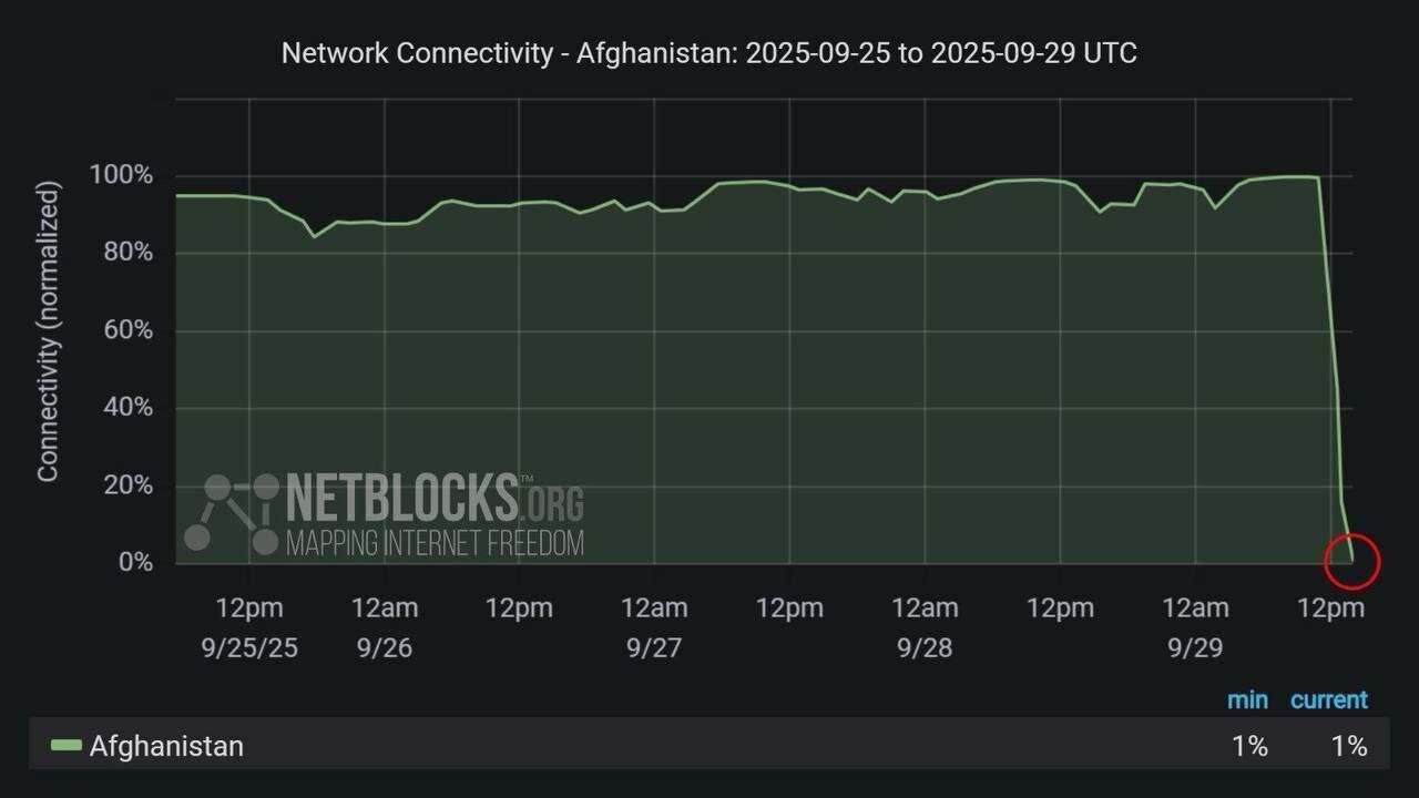 Isinara ng Taliban ang Internet sa Buong Afghanistan