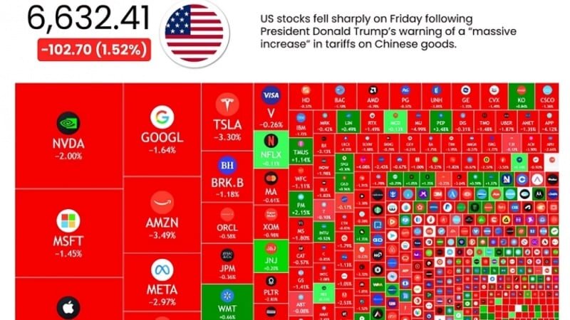 Saham Anjlok di Wall Street di AS; Penurunan Terbesar Selama Era Trump