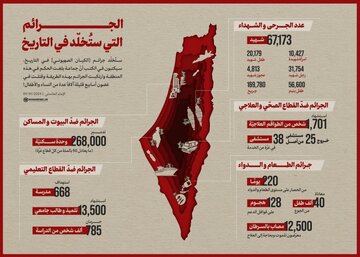 إنفوغراف | الجرائم التي ستُخلّد في التاريخ