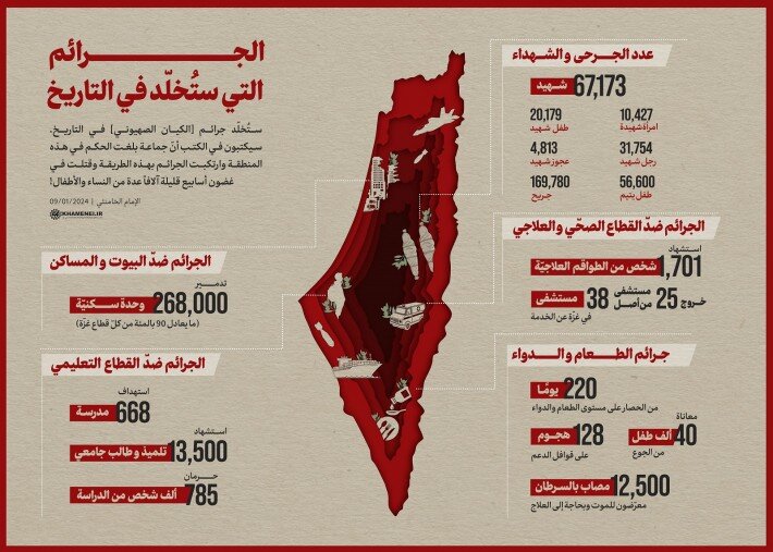 إنفوغراف | الجرائم التي ستُخلّد في التاريخ