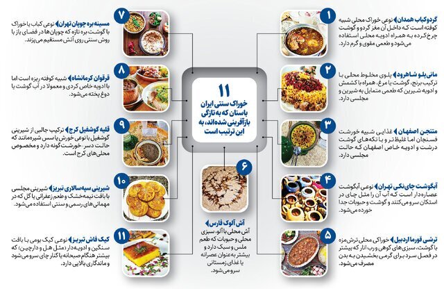 داده‌نما | بازآفرینی یازده غذای فراموش شده ایرانی + تصاویر