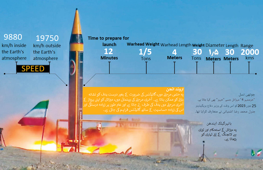 ایران کے ڈیفنس شیلڈ کے خلاف خاموش جنگ