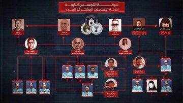 Yemen’den kritik operasyon: ABD-İsrail-Suudi casus ağı çökertildi