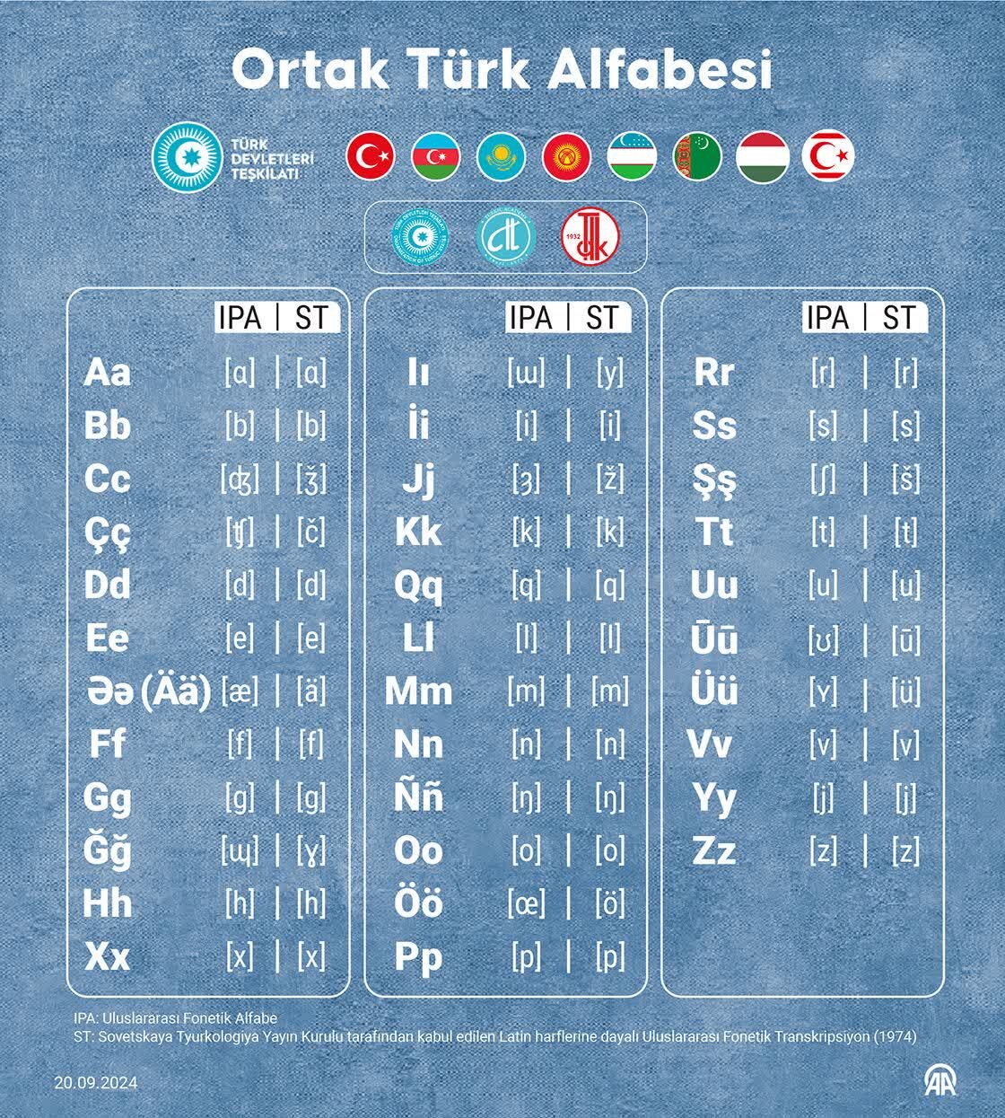 ایدئولوژی خط؛ نشانه‌شناسی سیاست الفبا در جهان معاصر