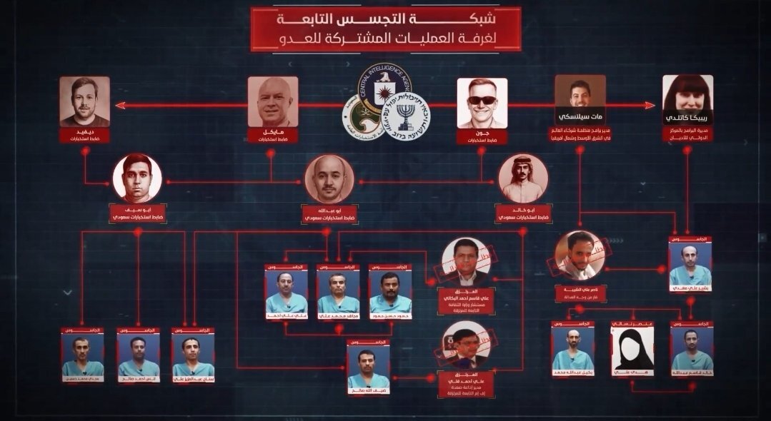 Interior Ministry Reveals US-Israeli-Saudi Espionage Plot Targeting Yemeni Military