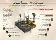 إنفوغراف| نيرانٌ إيرانيّة، رمادٌ صهيونية