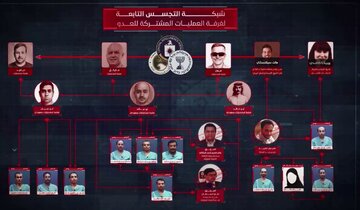 اعترافات جديدة لخلايا التجسس ودورهم في الرصد وجمع المعلومات وإرسالها إلى الرياض