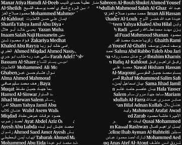 Kerala to Host ‘Names of Gaza’ Closing Event