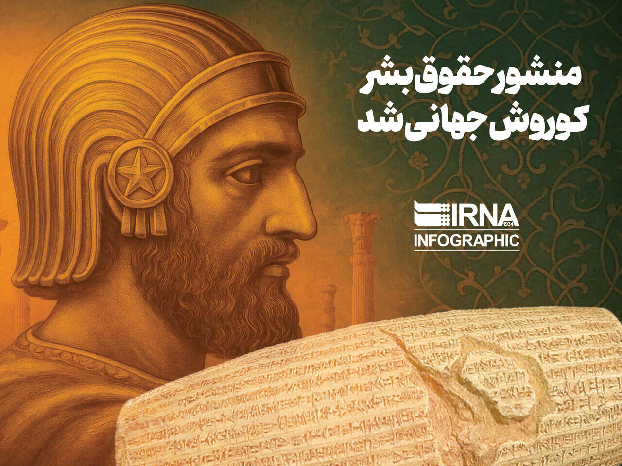 «Qeydkirina gerdûnî ya Peymana ya Menşûra Kûroşê hêza nerm a Îranê nîşan da»