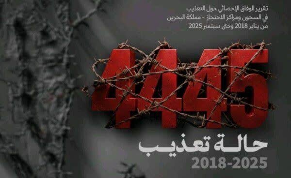 Naitalang 4,445 na Kaso ng Torture sa mga Bilangguan ng Bahrain