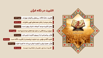 اینفوگرافی | نگرش قرآن کریم به اکثریت