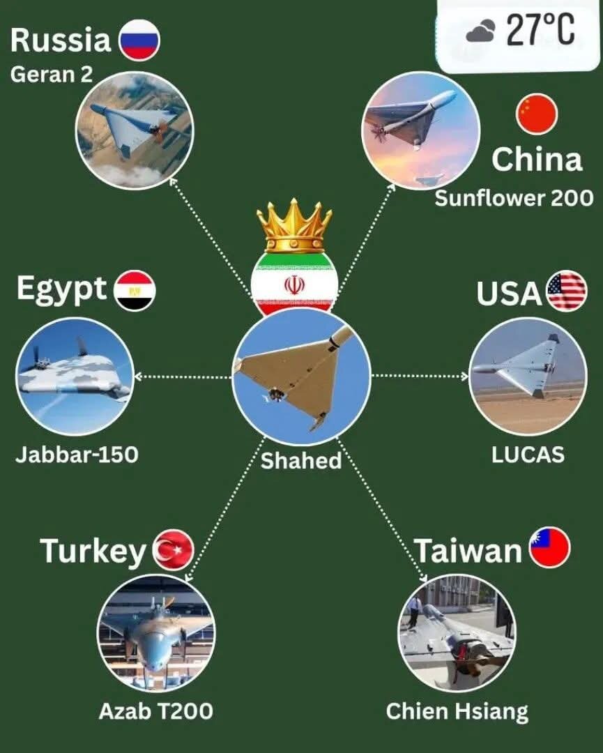 Makampuni makubwa ya silaha kutoka Russia, Marekani, China na Ulaya waanza kunakili teknolojia ya Droni  "Shahed“ ya Jamhuri ya Kiislamu ya Iran